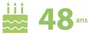 age