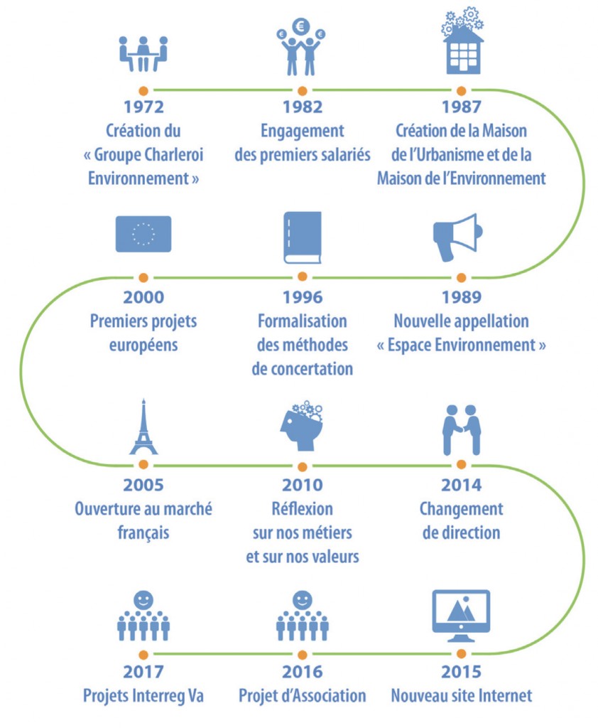 histoire