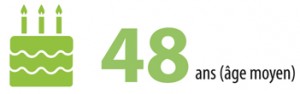 age