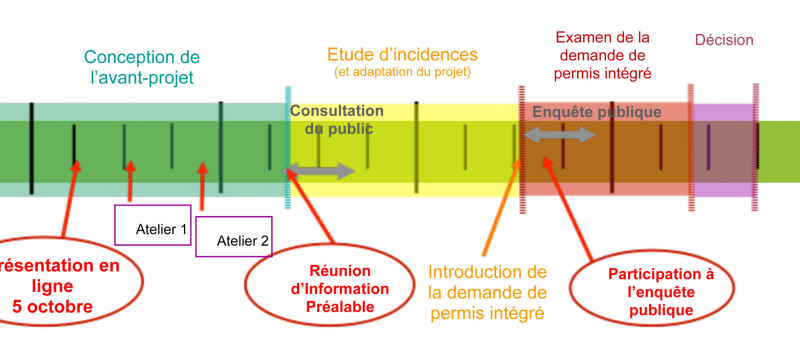 Ligne du temps.ppt